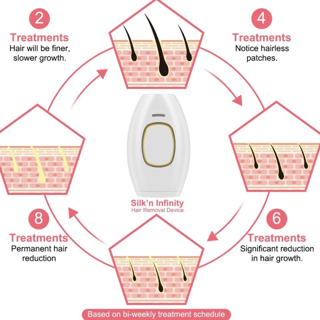 IPL Laser Hair Removal (Painless)